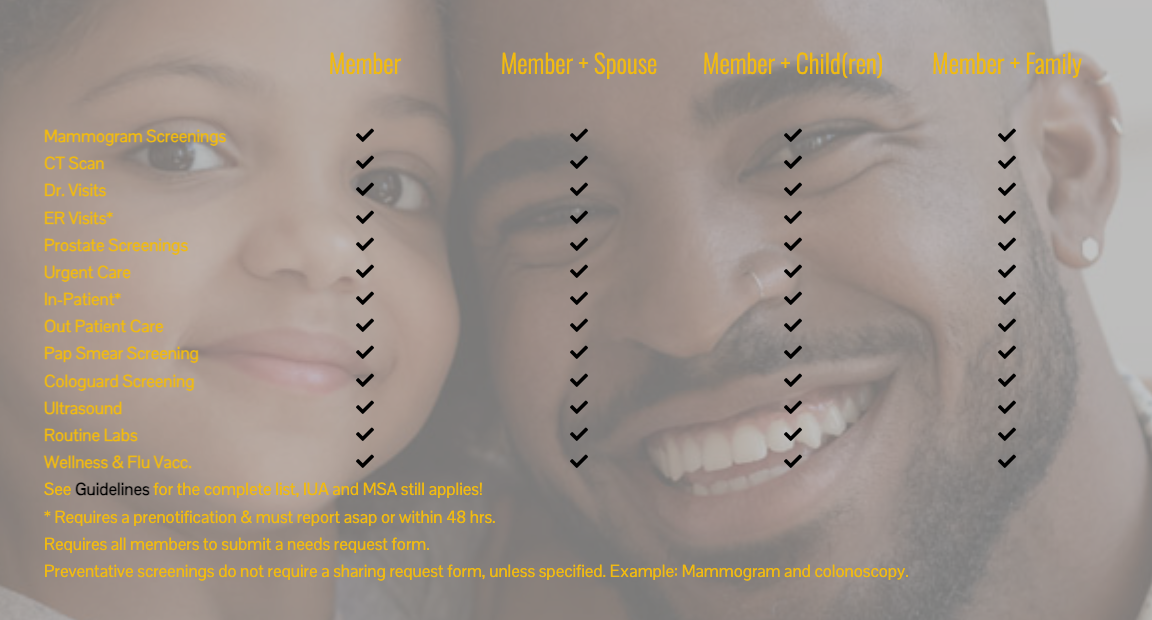 Services Overview